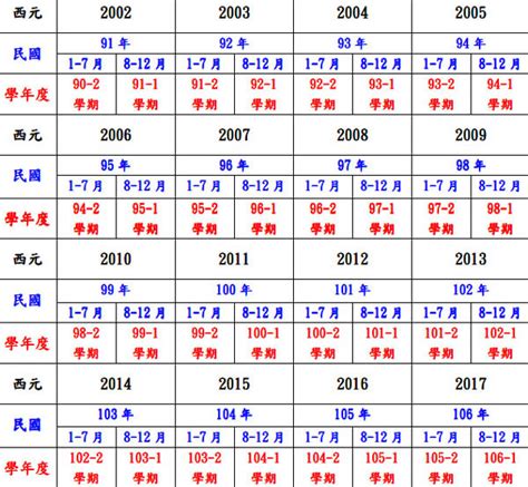 民國64年生肖|中西年歲對照表 農曆歲次 生肖 歲數